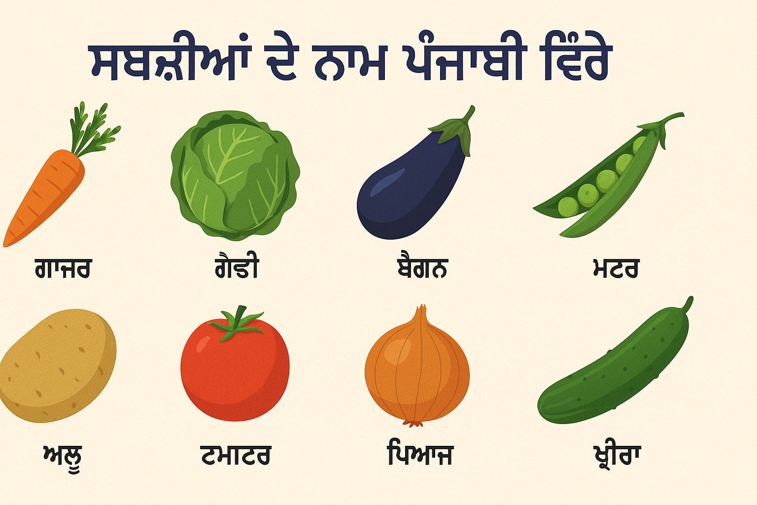 25 Vegetables names in punjabi 25 ਸਬਜ਼ੀਆਂ ਦੇ ਨਾਮ ਪੰਜਾਬੀ ਵਿੱਚ