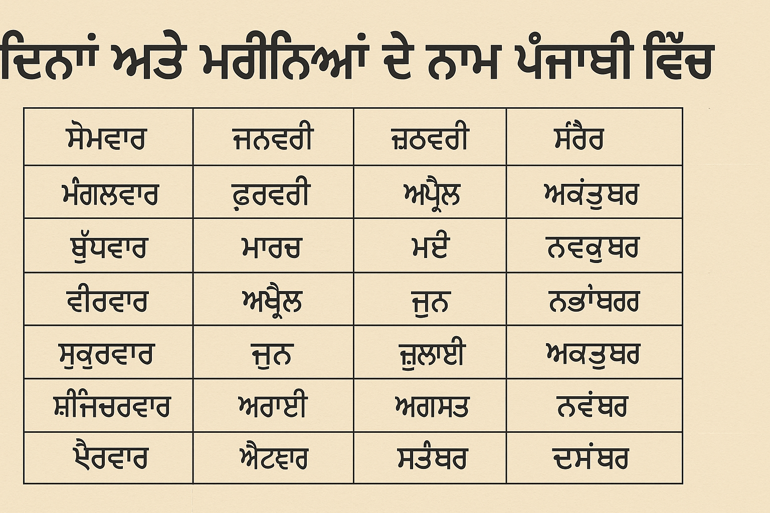Days and Months names in Punjabi ਦਿਨਾਂ ਅਤੇ ਮਹੀਨਿਆਂ ਦੇ ਨਾਮ ਪੰਜਾਬੀ ਵਿੱਚ