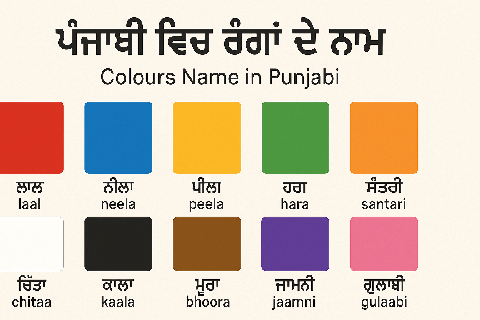 ਪੰਜਾਬੀ ਵਿਚ ਰੰਗਾਂ ਦੇ ਨਾਮ | Colours Name in Punjabi